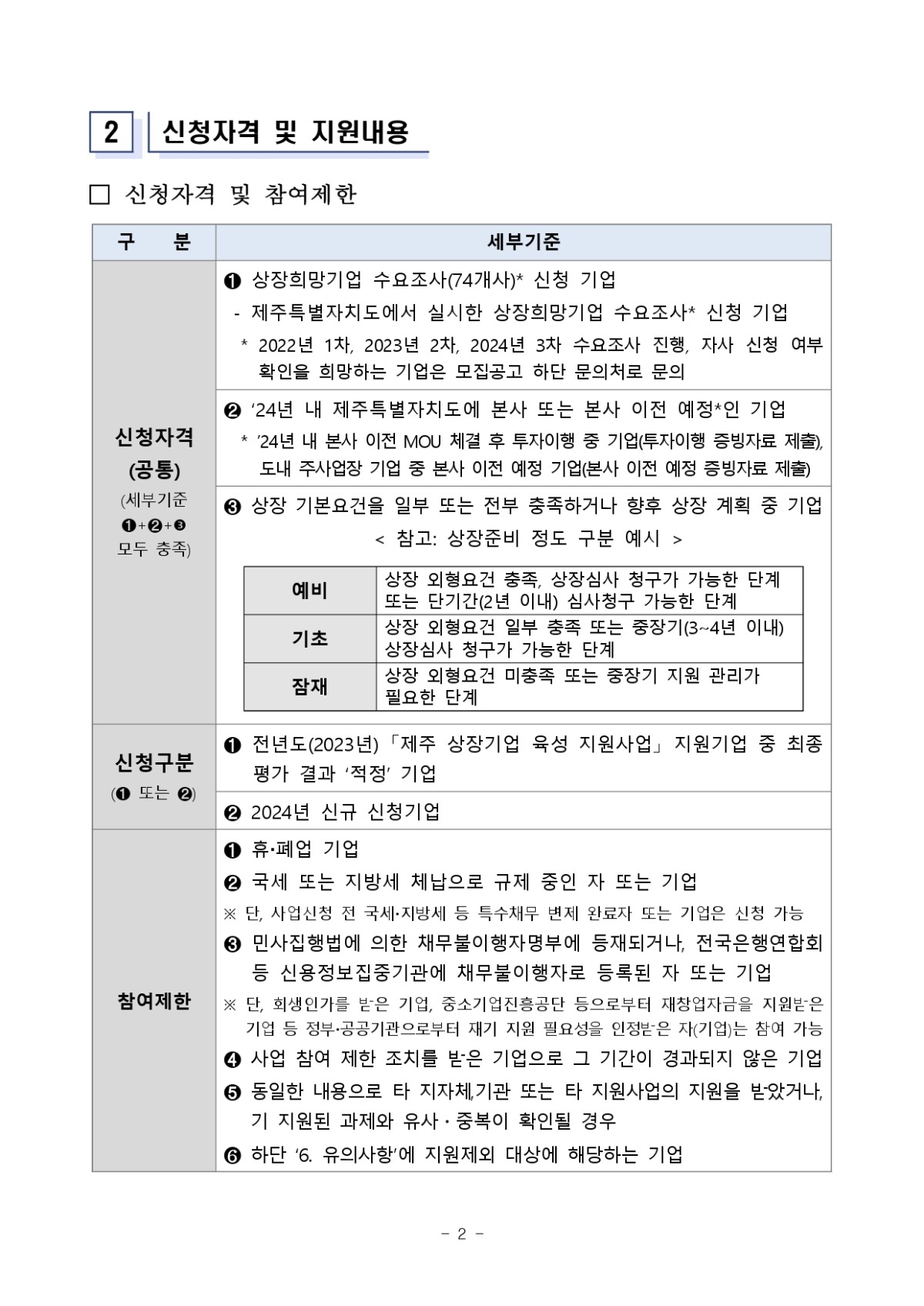 붙임 1. 모집공고문_page-0002