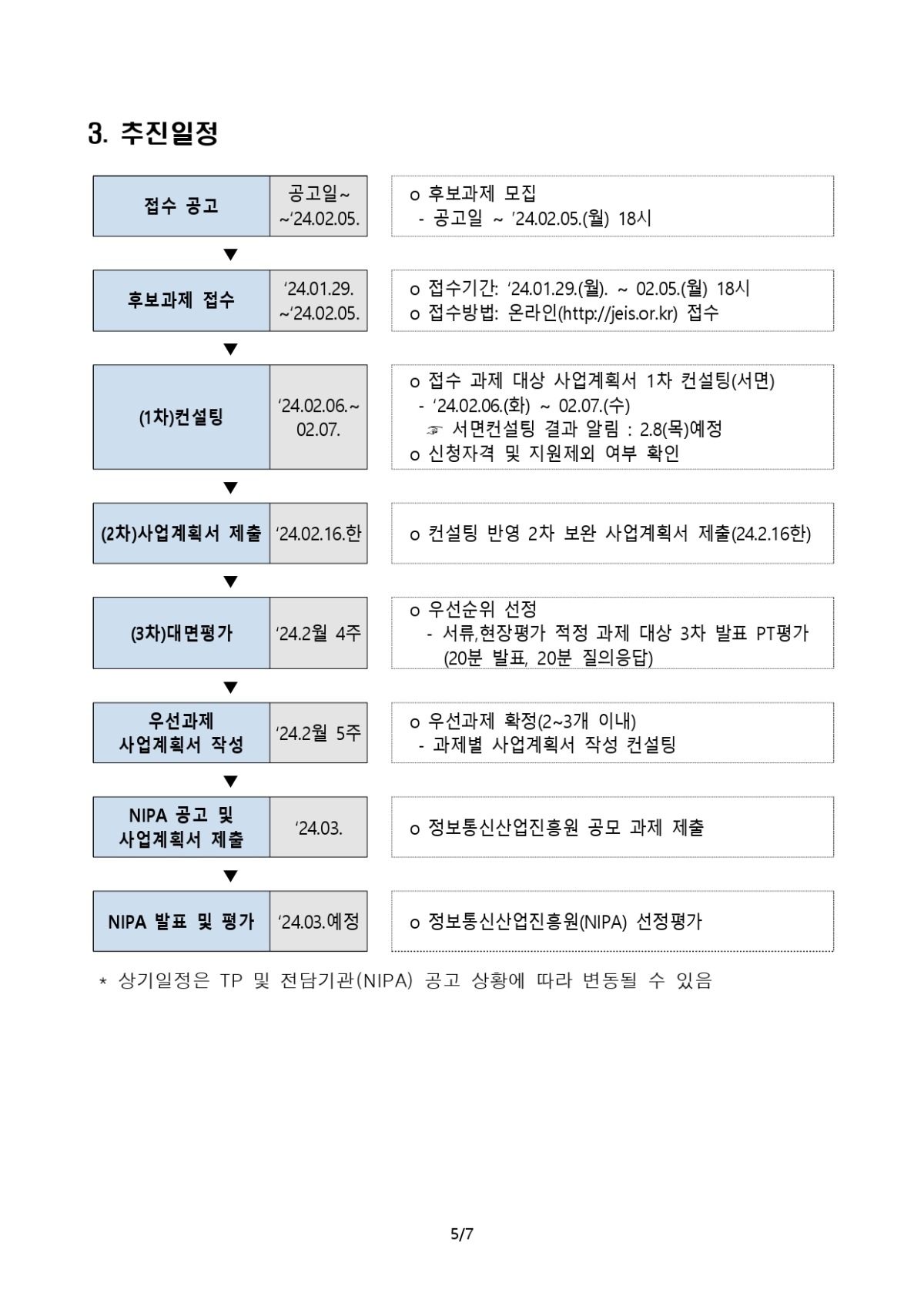 모집공고_제주지역 산업 디지털전환(DX) 과제발굴_page-0005