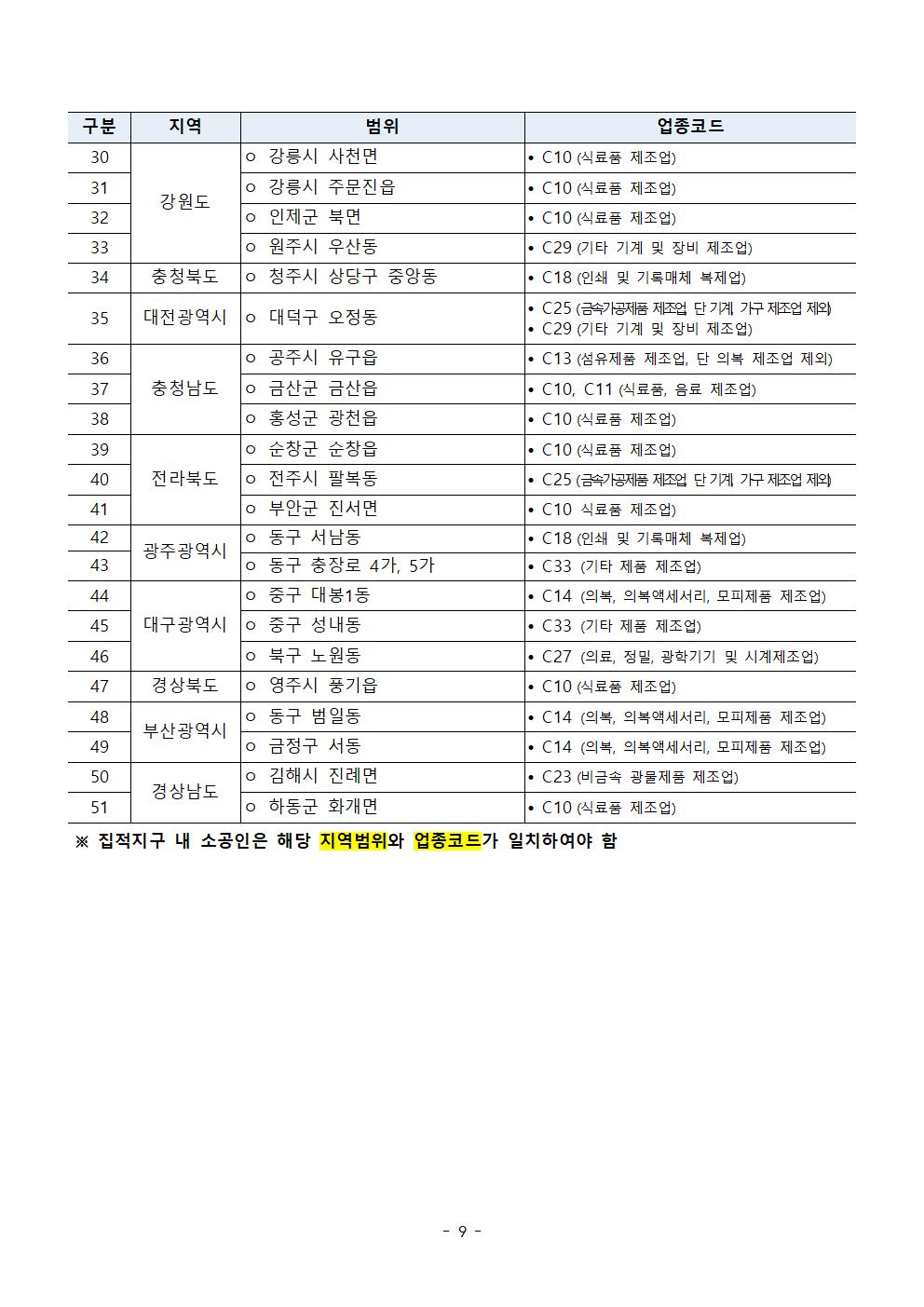 2024년_소공인_클린제조환경조성_사업_모집공고009