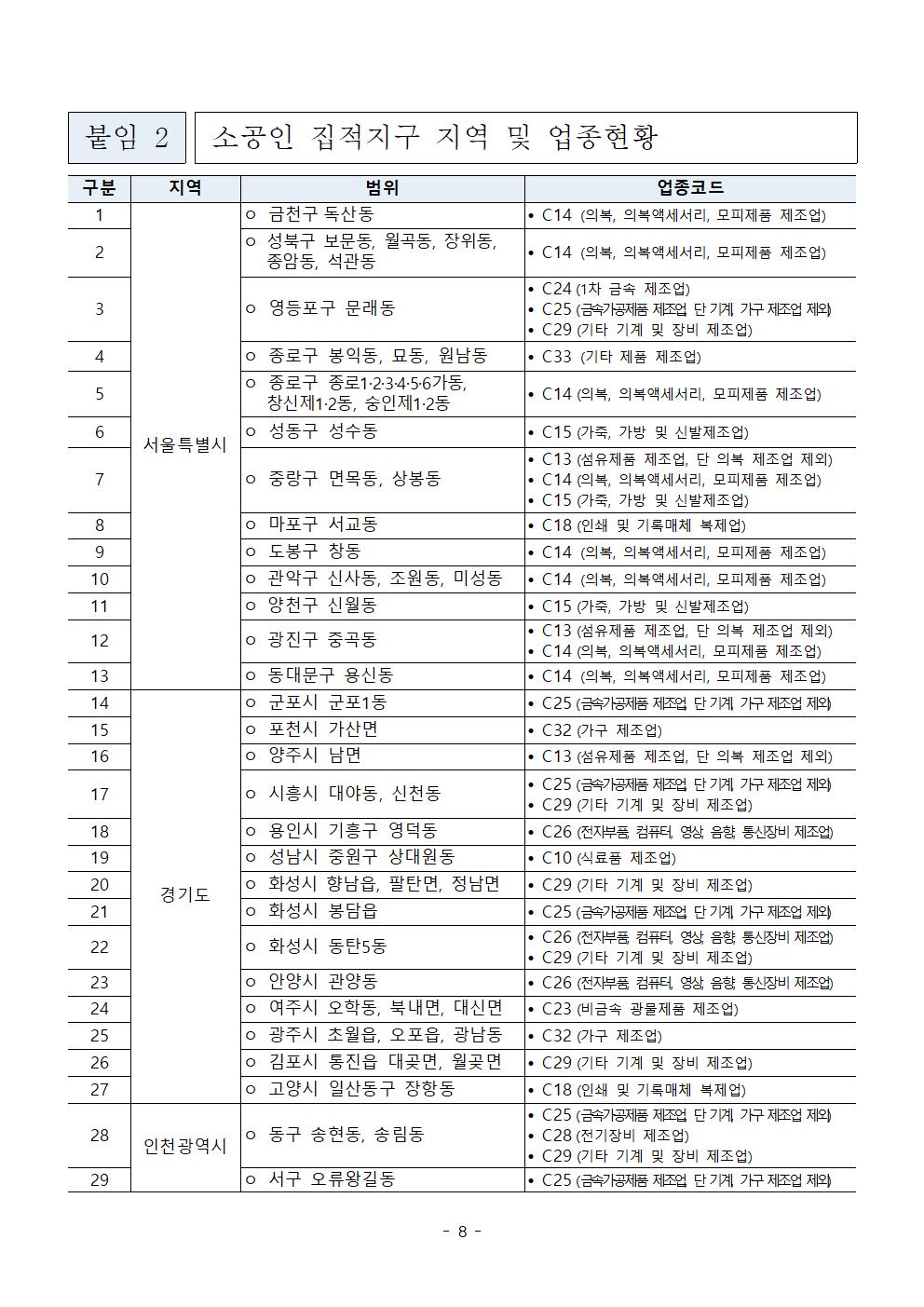 2024년_소공인_클린제조환경조성_사업_모집공고008