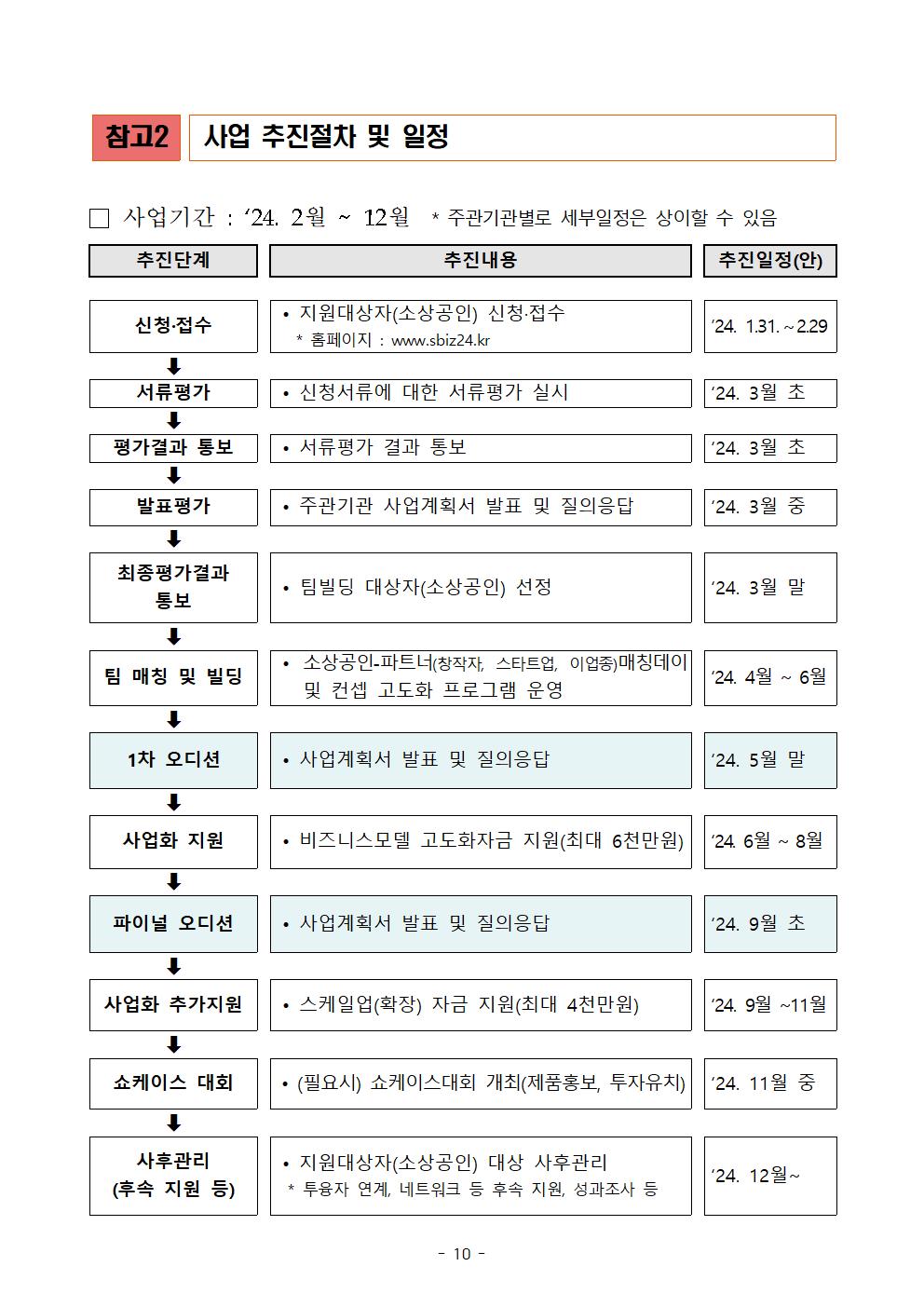 강한소상공인 공고문010