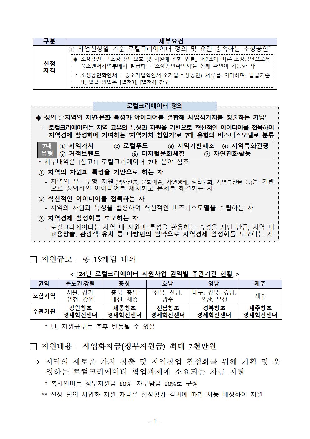 2024년_로컬크리에이터(협업)_모집공고(hwpx)002