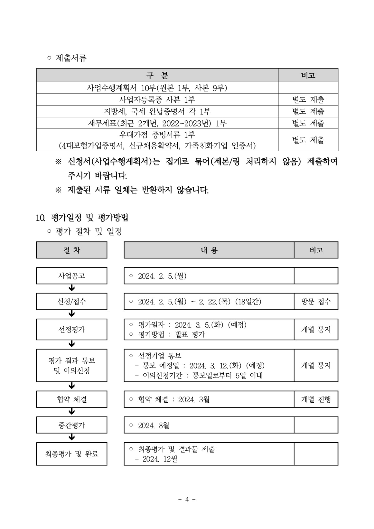 2024년 스마트그리드 융복합산업 기술개발 지원사업 공고문_page-0004