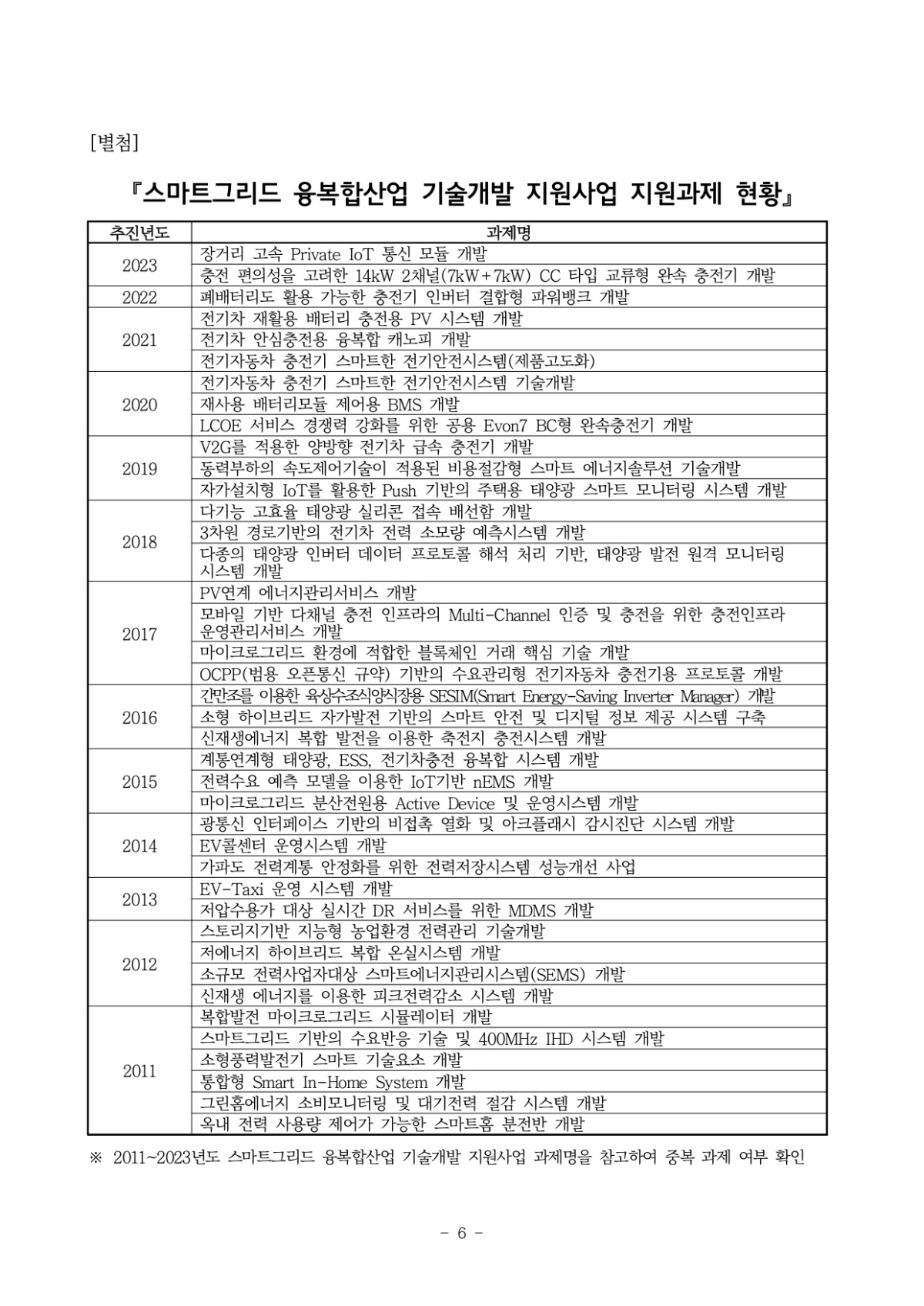 2024년 스마트그리드 융복합산업 기술개발 지원사업 공고문_page-0006