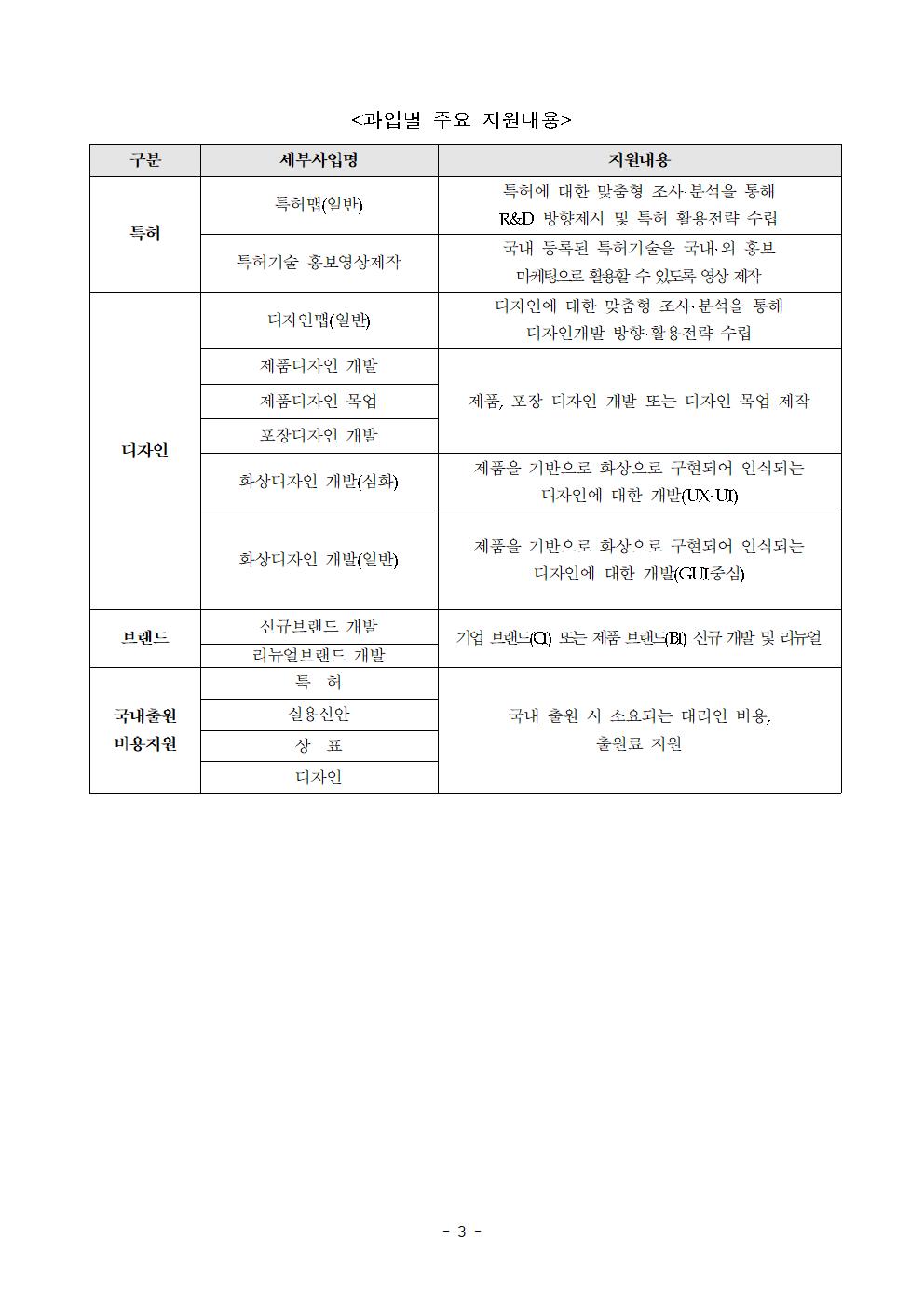 [공고문] 2024년 중소기업 IP 바로지원(제주)F (1)003