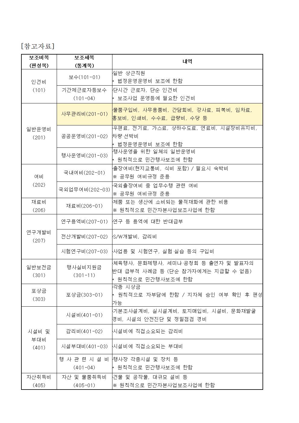 2024년 수출기업 해외 마케팅 강화 지원사업 공고문(서귀포시)007