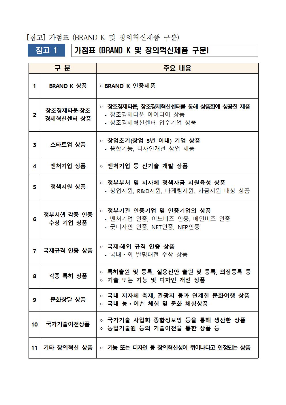 게시용_2024년+공영홈쇼핑+지역특화제품+판로지원+사업_공고문006