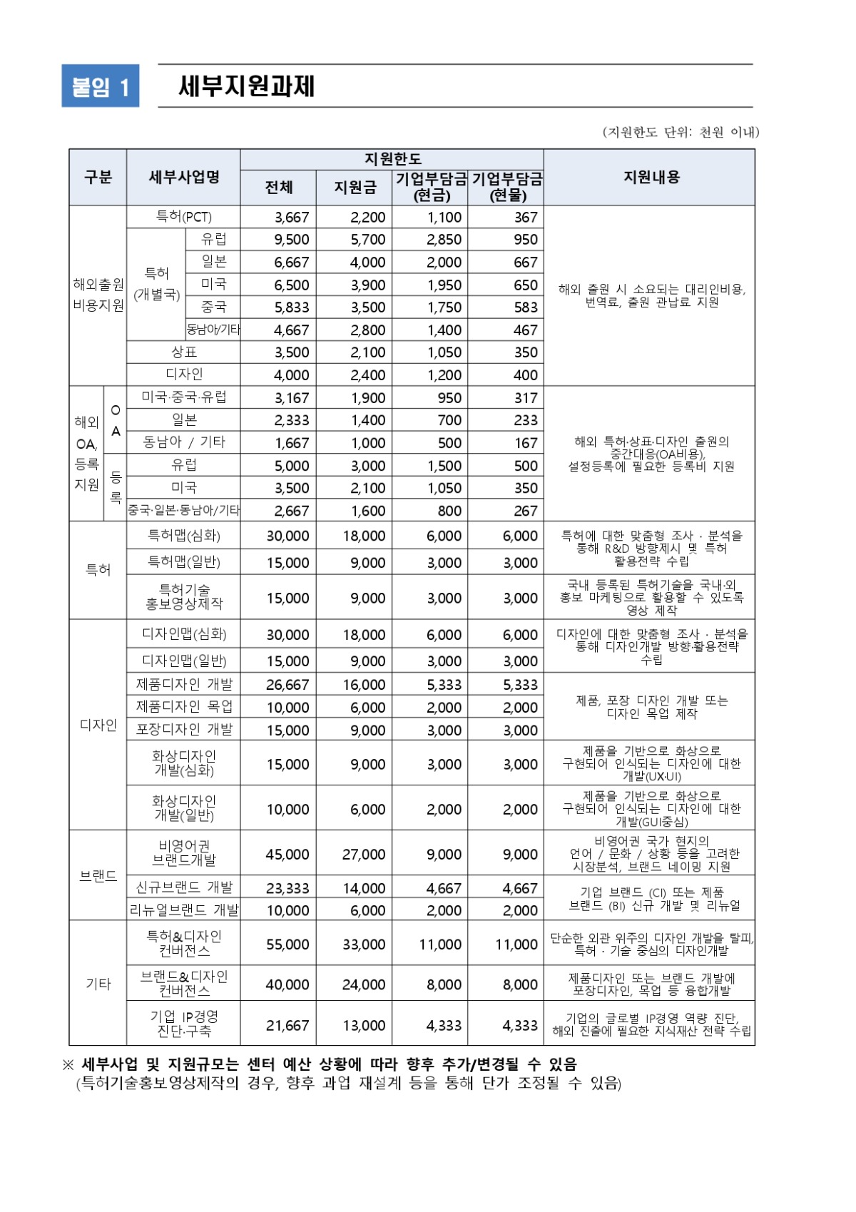 2024년 IP기반해외진출지원(글로벌IP스타기업) 모집공고(연장)__page-0004