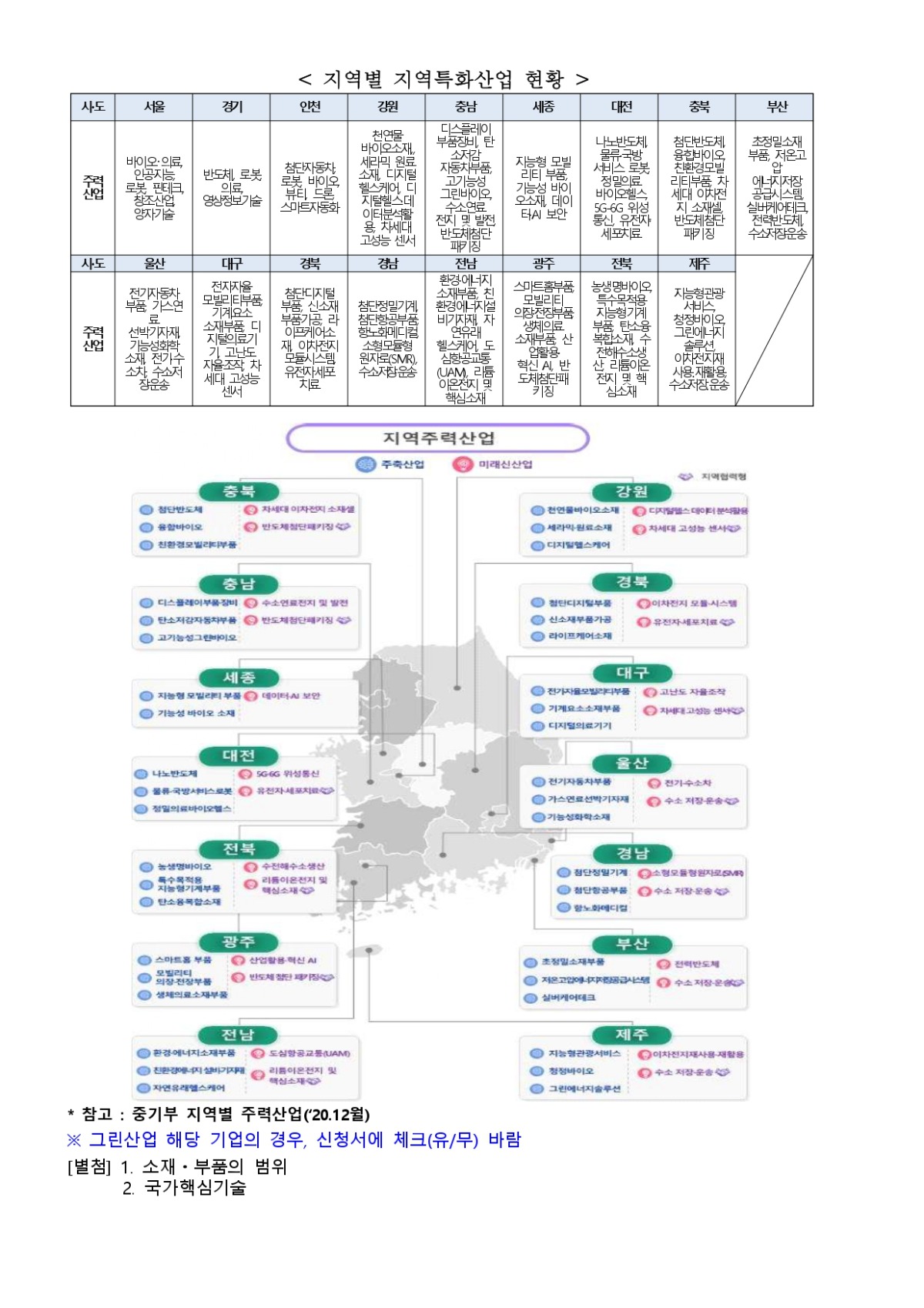 2024년 IP기반해외진출지원(글로벌IP스타기업) 모집공고(연장)__page-0006