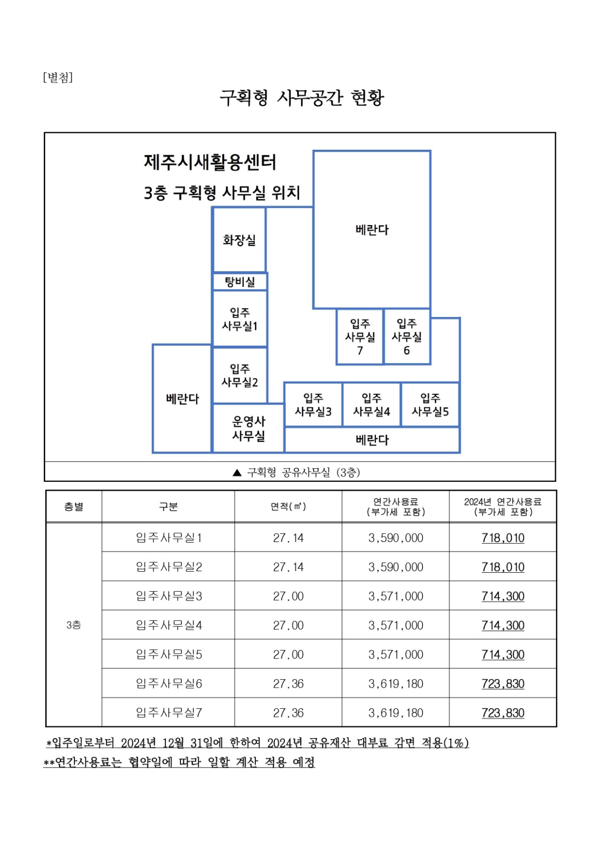 [공고문] 제주시 새활용센터 입주기업 모집 공고문_page-0006