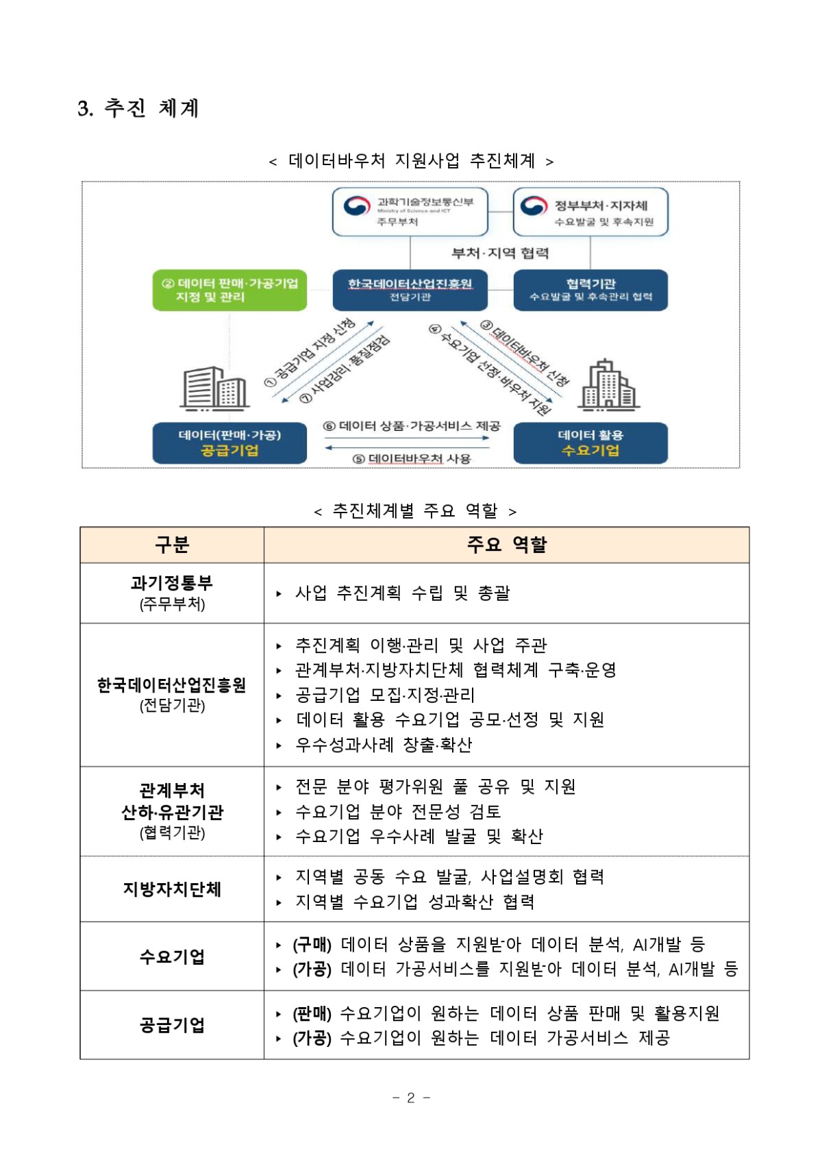 1. 2024년 데이터바우처 지원사업 수요기업 공모안내서_page-0005