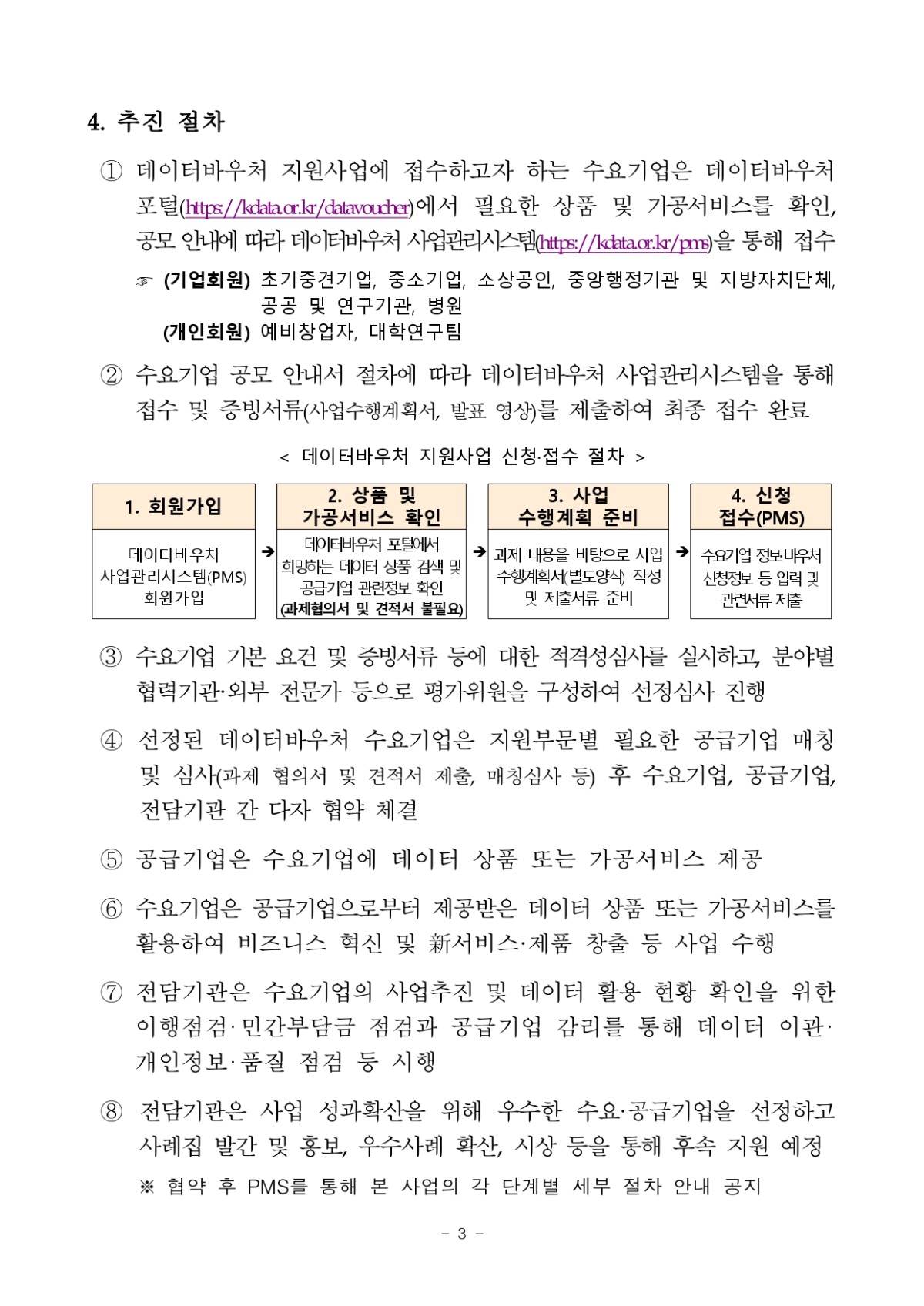 1. 2024년 데이터바우처 지원사업 수요기업 공모안내서_page-0006