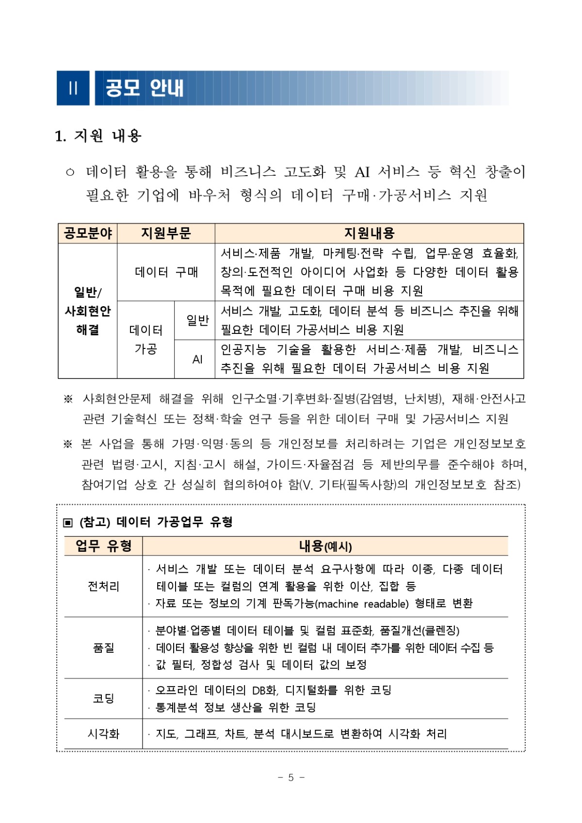 1. 2024년 데이터바우처 지원사업 수요기업 공모안내서_page-0008