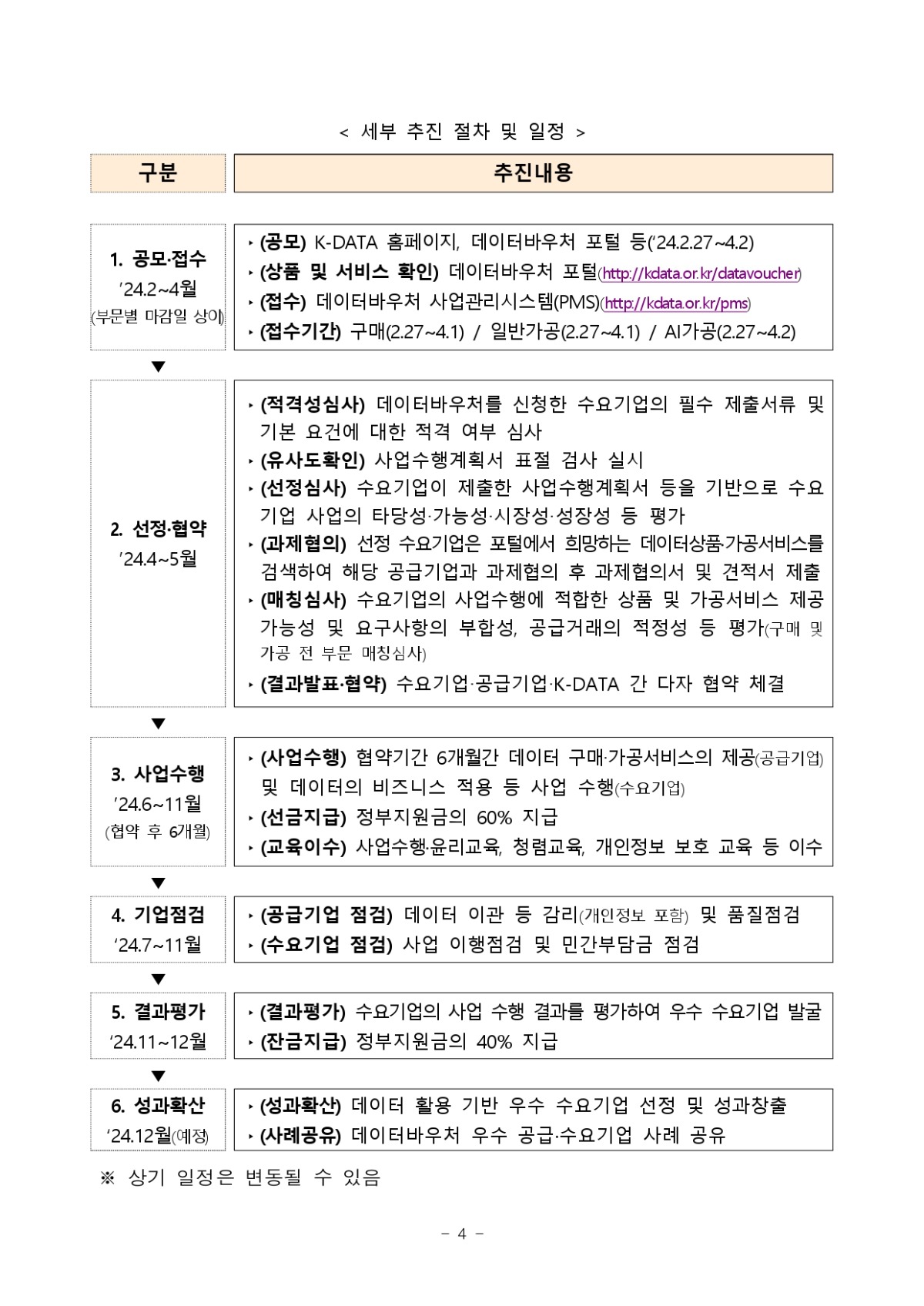 1. 2024년 데이터바우처 지원사업 수요기업 공모안내서_page-0007