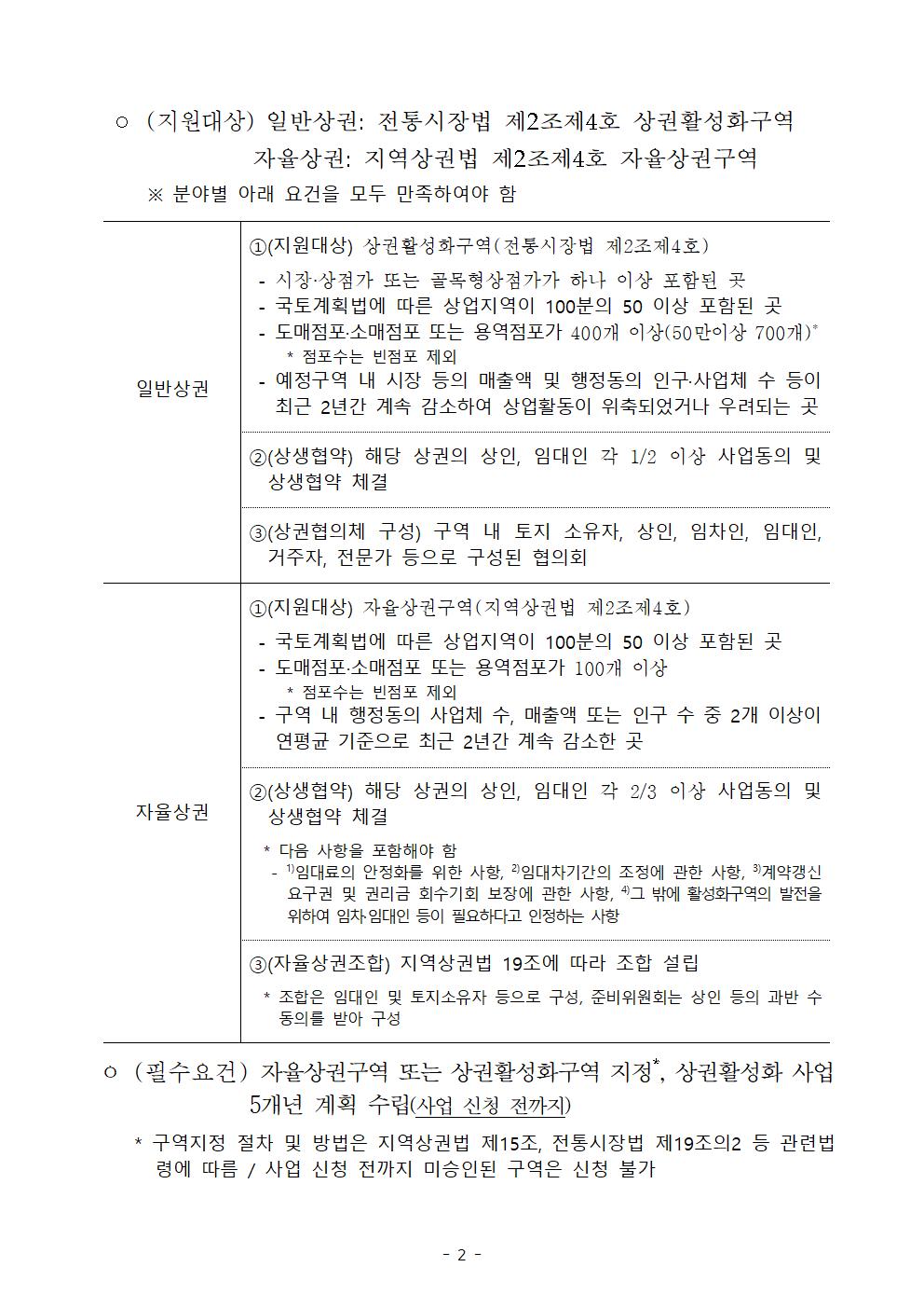 2025년 상권활성화사업 대상지 모집 공고002