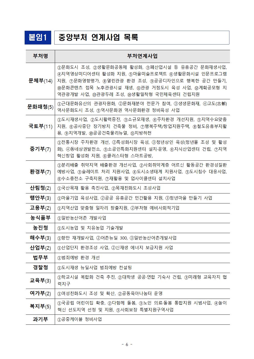 2025년 상권활성화사업 대상지 모집 공고006