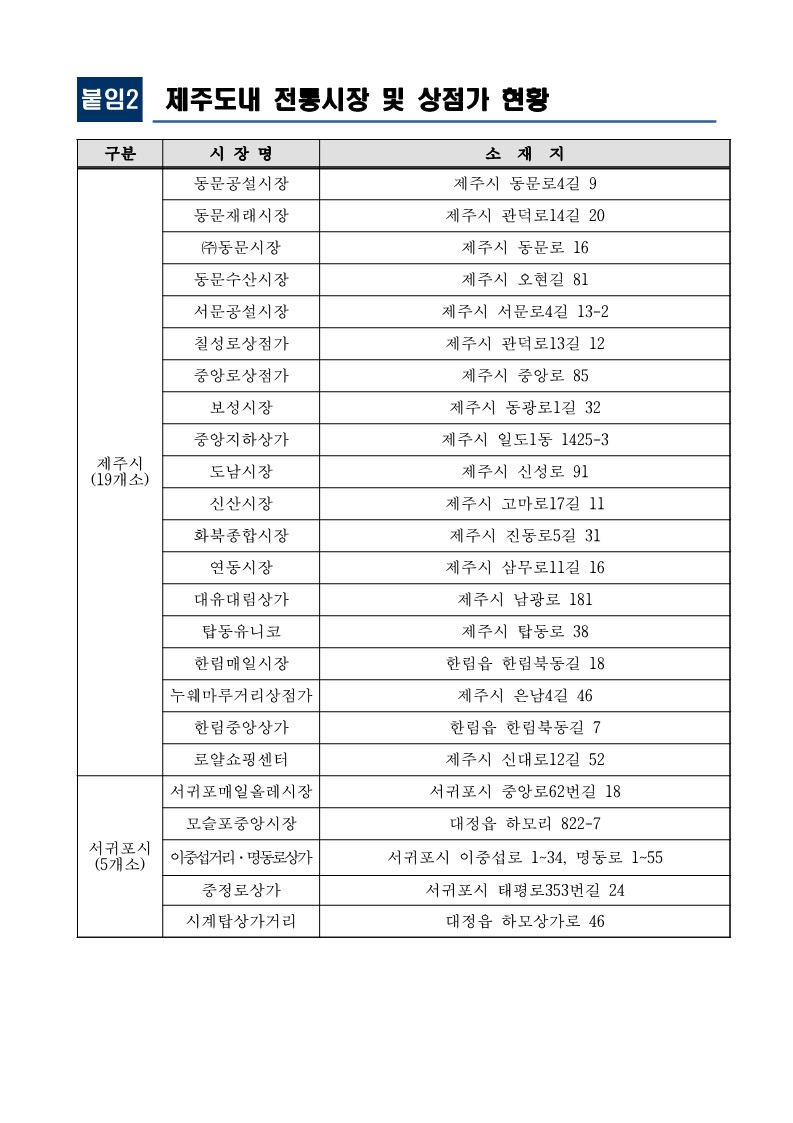 2024_골목상권 시설개선 지원사업 공고문.hwp_8