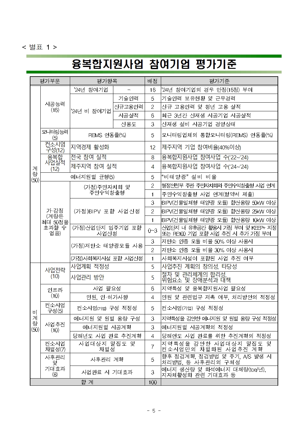 2025년도 신재생에너지보급(융복합지원) 컨소시엄 참여기업 모집공고005