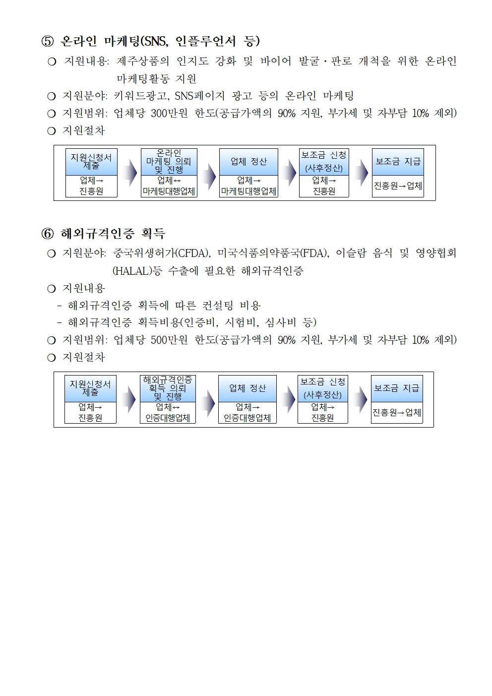 2024+자율선택형+해외진출+패키지+지원사업+모집공고문004