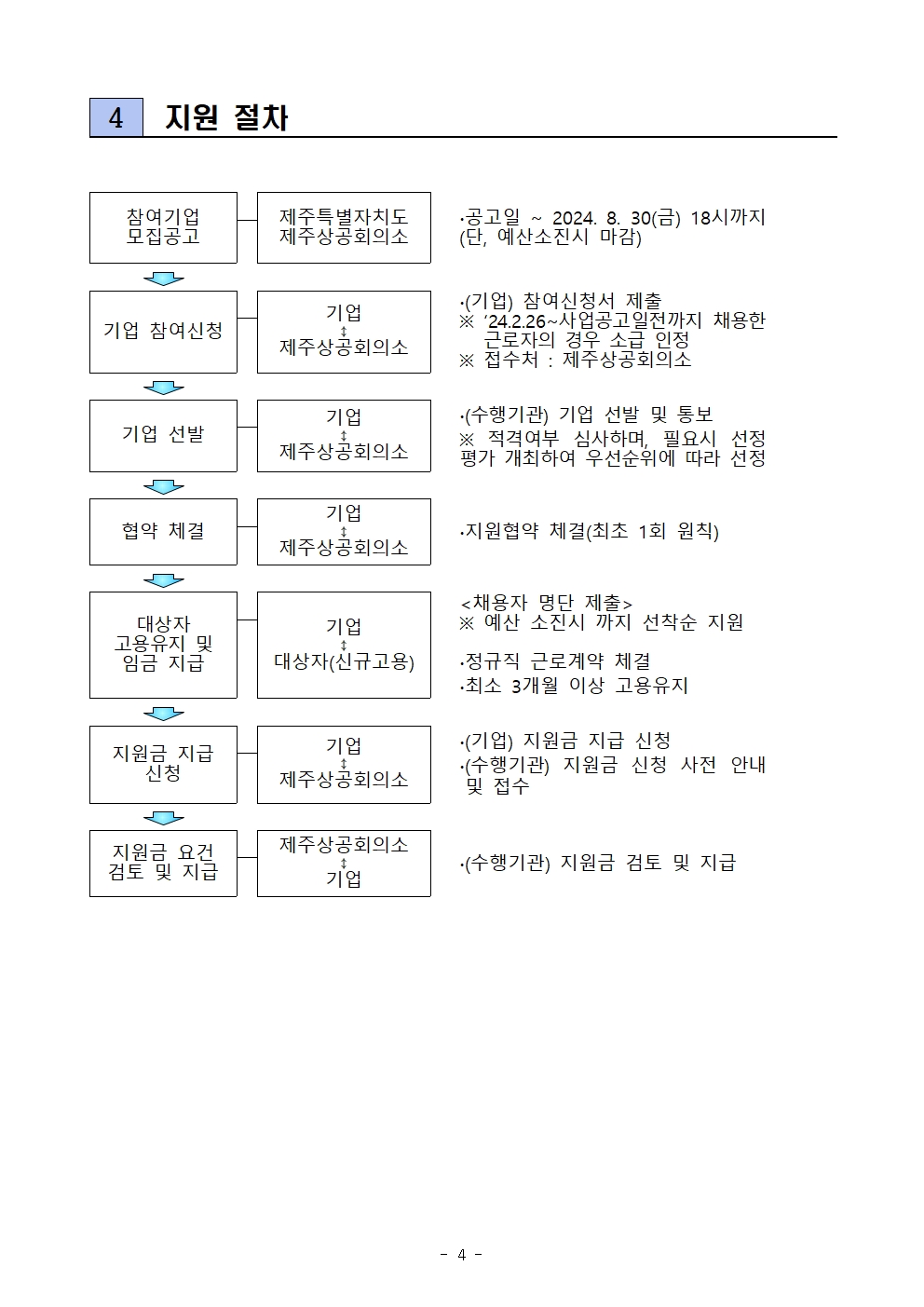 2024년도 제주관광 일자리도약 장려금 플러스+ 참여기업 모집공고004